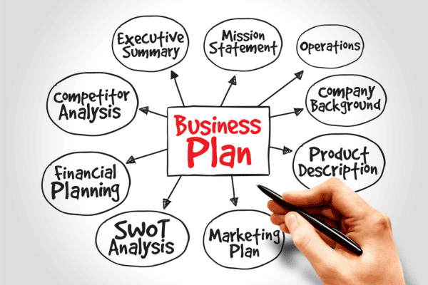 gas station business plan