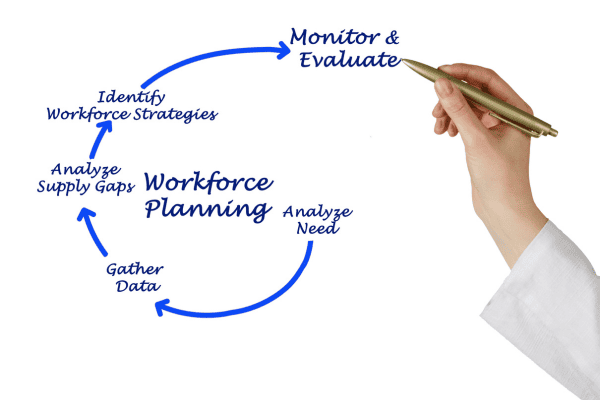 wfm features and benefits